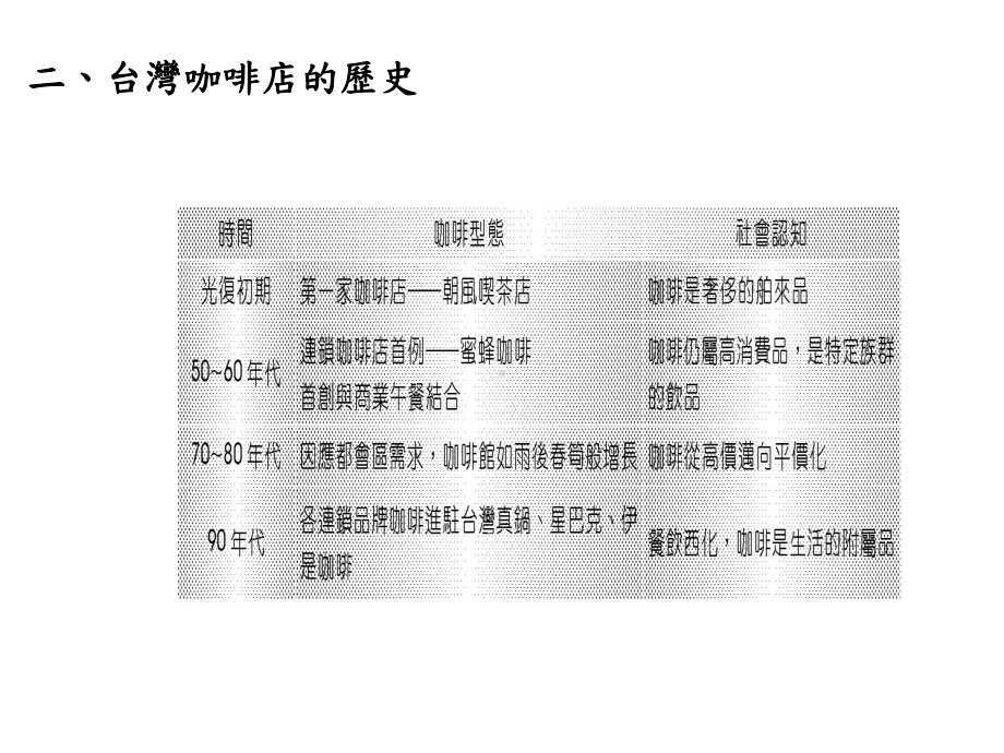 第19章统一星巴克品牌行销策略50张课件.ppt_第3页