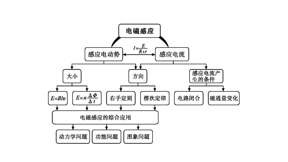 高考物理总复习考点真题讲解通用版课件62专题.pptx_第2页