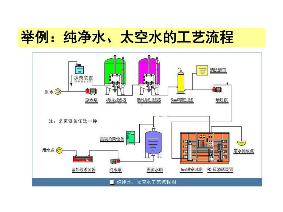 第六章食品分离机械与设备课件.ppt_第3页