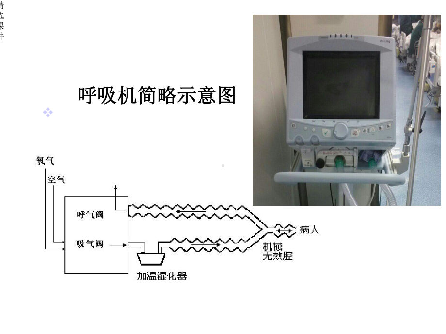 《呼吸机的使用》课件.ppt_第3页