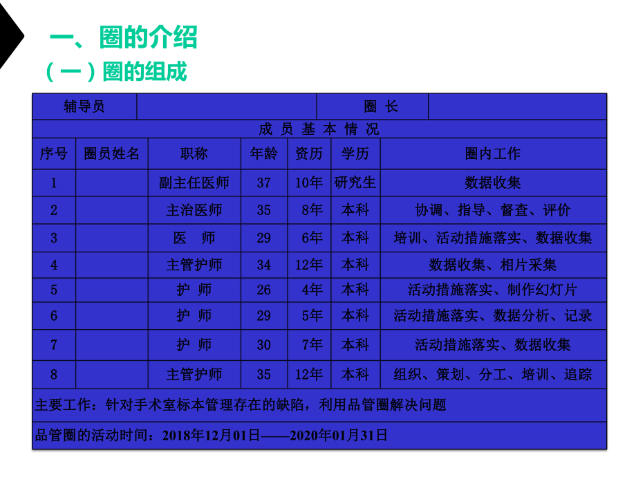 （医疗）品管圈降低病理标本管理缺陷发生例数(征雁圈)课件.ppt_第2页