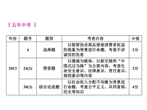 第1讲珍爱生命调控情绪课件.ppt