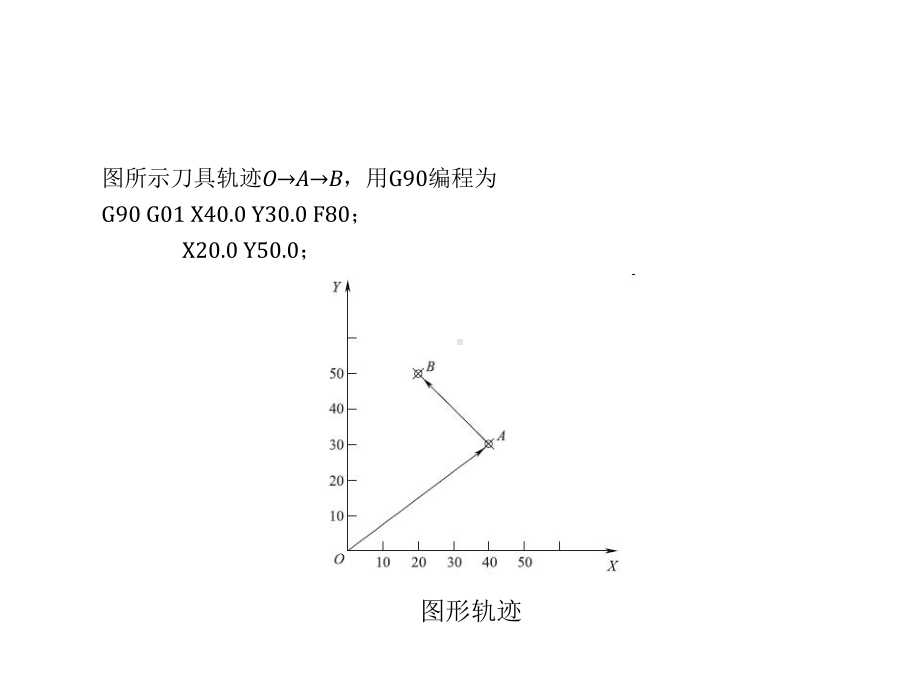 第四章FANUC系统数控铣床与加工中心编程课件.ppt_第3页