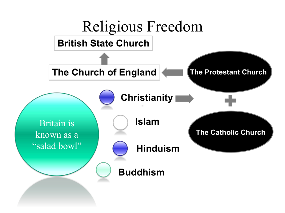 《英语国家概况》英国宗教发展(英语版)课件.ppt_第2页