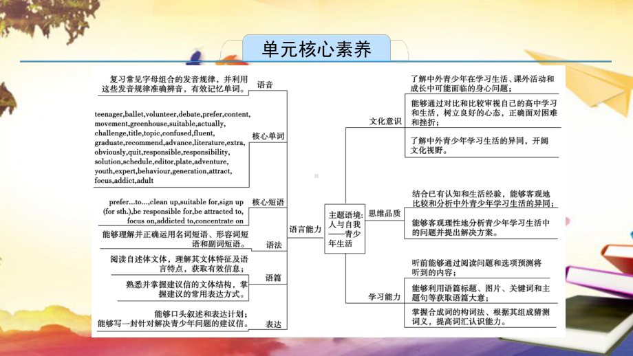 Unit 1 Section Ⅰ(ppt课件)-2022新人教版（2019）《高中英语》必修第一册.pptx_第2页