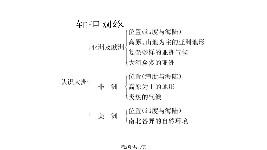 中考地理认识大洲复习课件.pptx_第2页