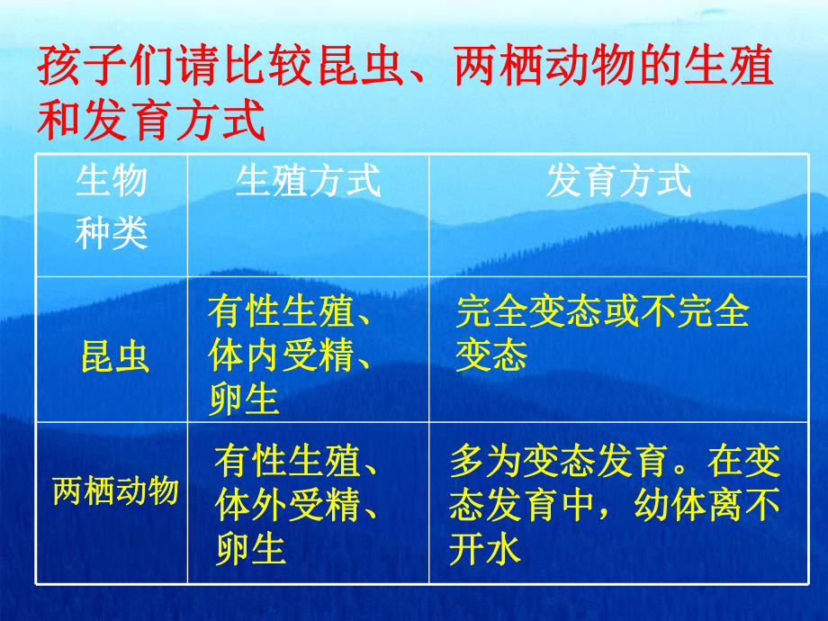 鸟类的生殖和发育课件1人教版.ppt_第2页