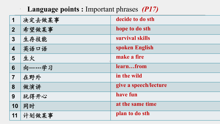 Unit 1 Reading and Thinking (ppt课件) (13)-2022新人教版（2019）《高中英语》必修第一册.pptx_第2页