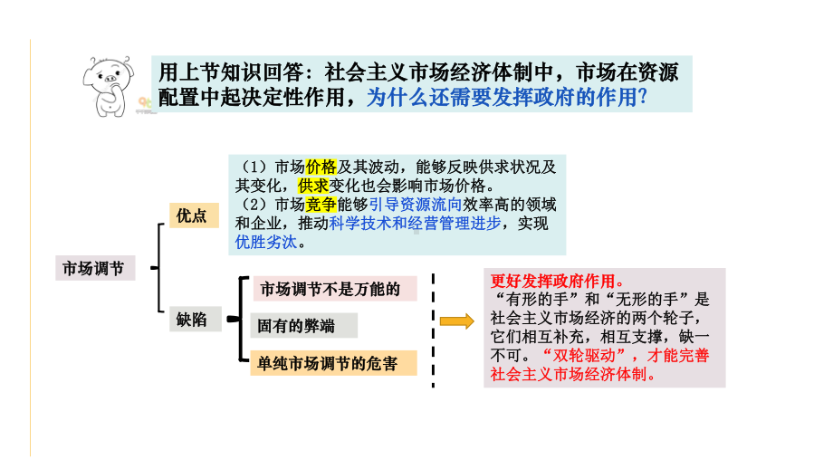 更好发挥政府的作用导学课件高中政治统编版必修二(25).pptx_第3页