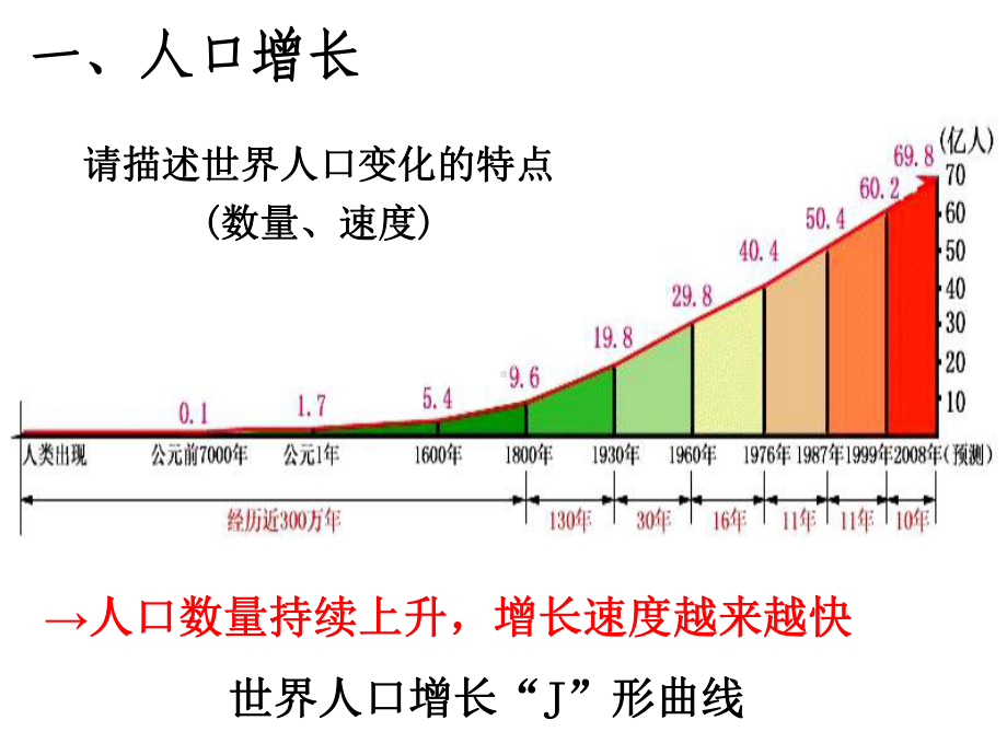 第一章人口与环境课件.ppt_第3页