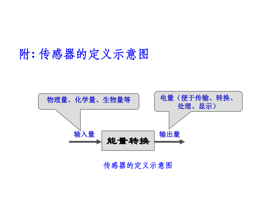 第1章传感器概述精选课件.ppt_第3页