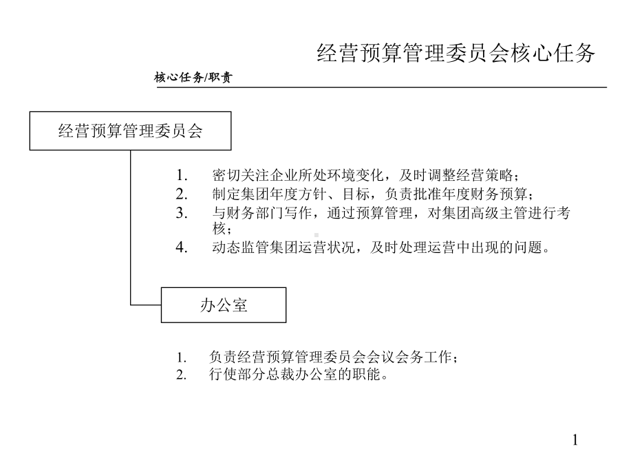 xx集团职能与流程细节版合集课件.ppt_第1页