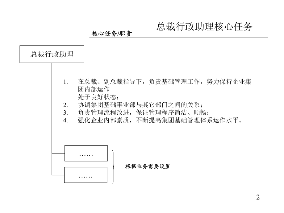 xx集团职能与流程细节版合集课件.ppt_第2页