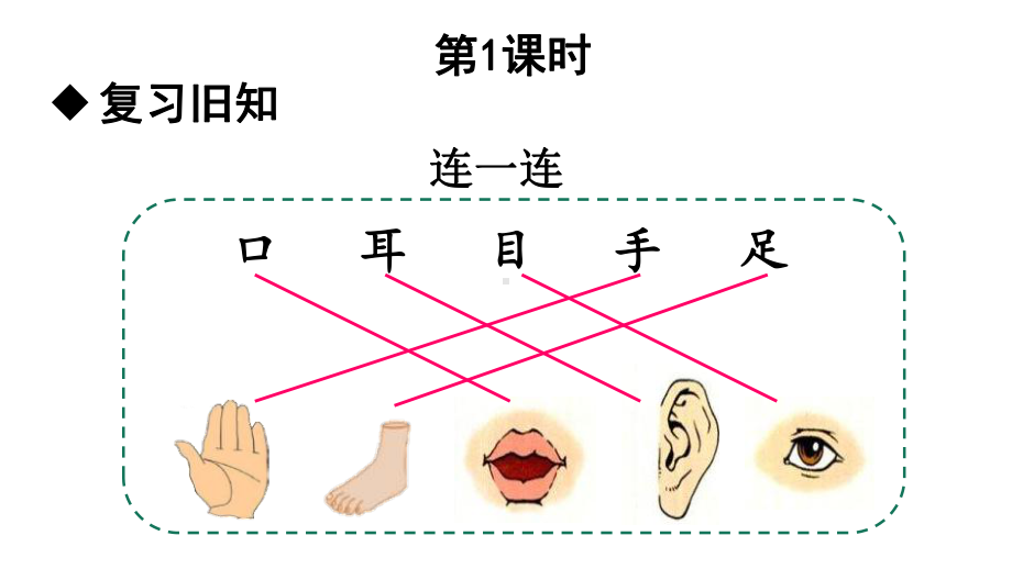 《日月水火》课件.pptx_第2页