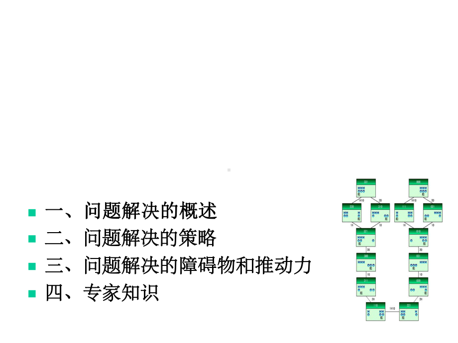 第九章认知心理学问题解决课件.ppt_第2页