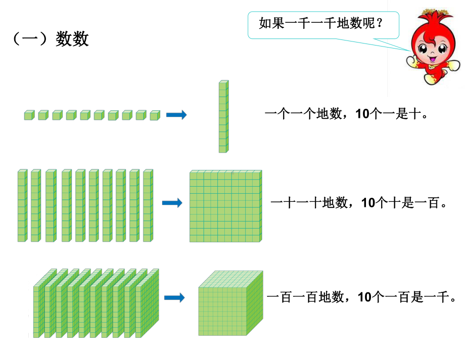 万以内数的认识公开课课件.ppt_第3页