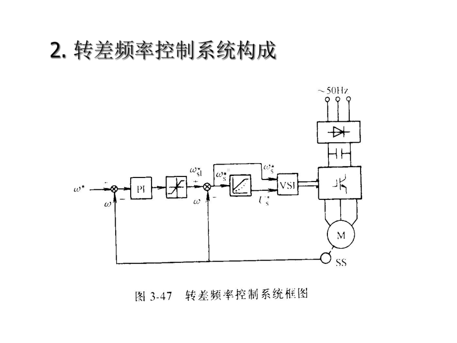 第三章交流电机矢量控制转差频率控制系统和各种矢量控制方法课件.ppt_第3页
