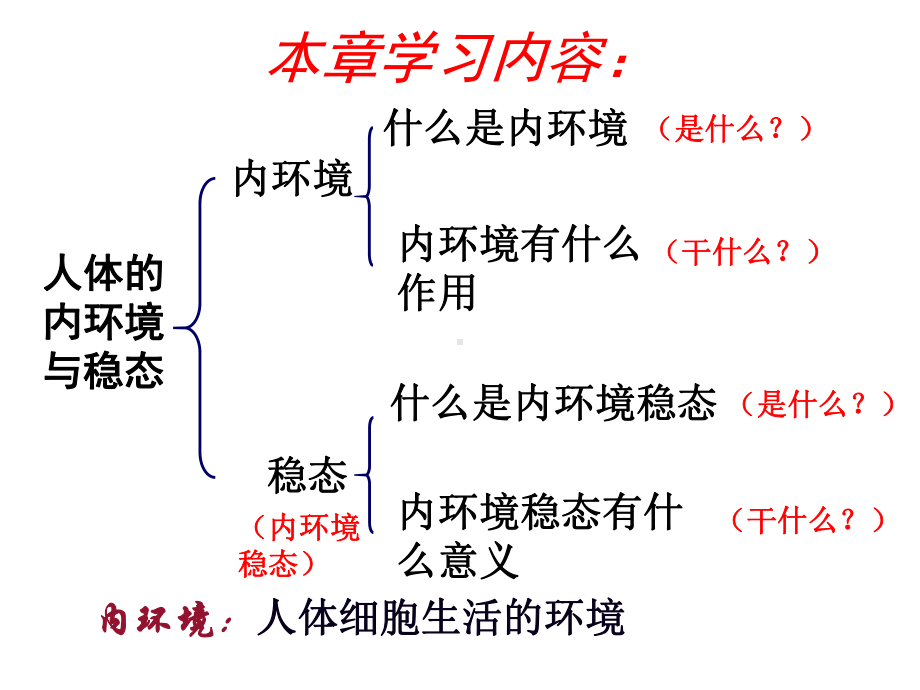 （优质课件）高中人教版高中生物必修三11细胞生活的环境优秀课件.ppt_第3页