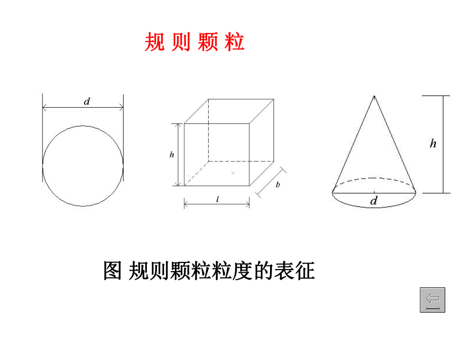 第二章粉体粒度分析及测量课件.ppt_第3页