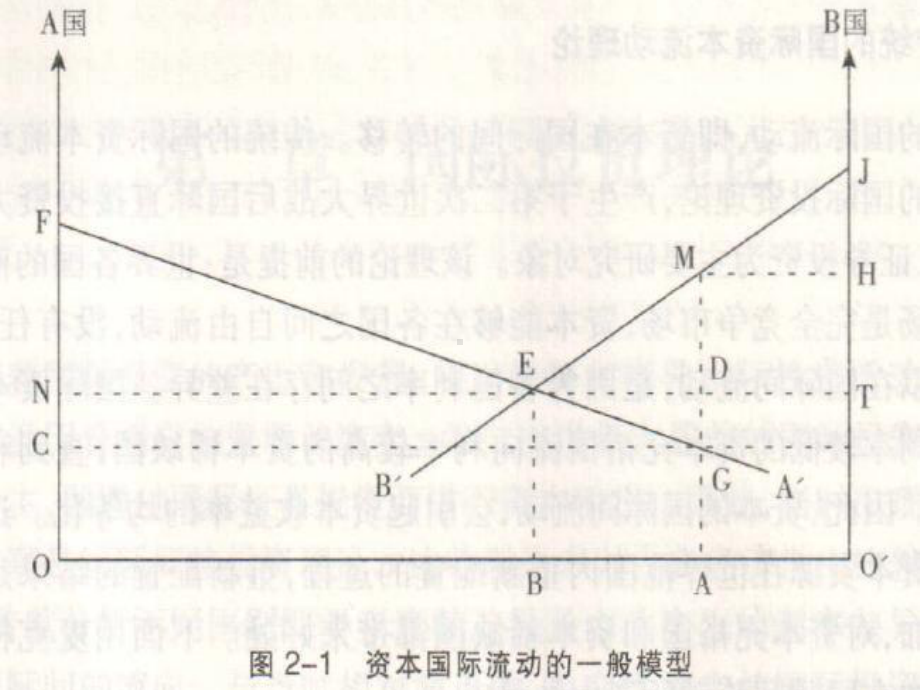 第2章国际投资理论课件.ppt_第3页