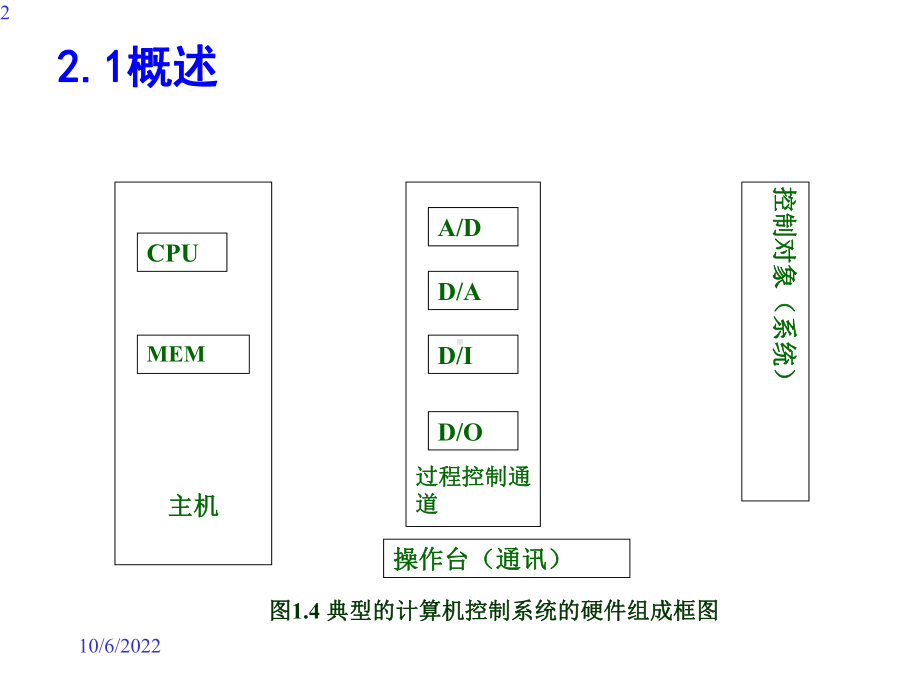 第2章过程输入输出通道技术课件.ppt_第2页