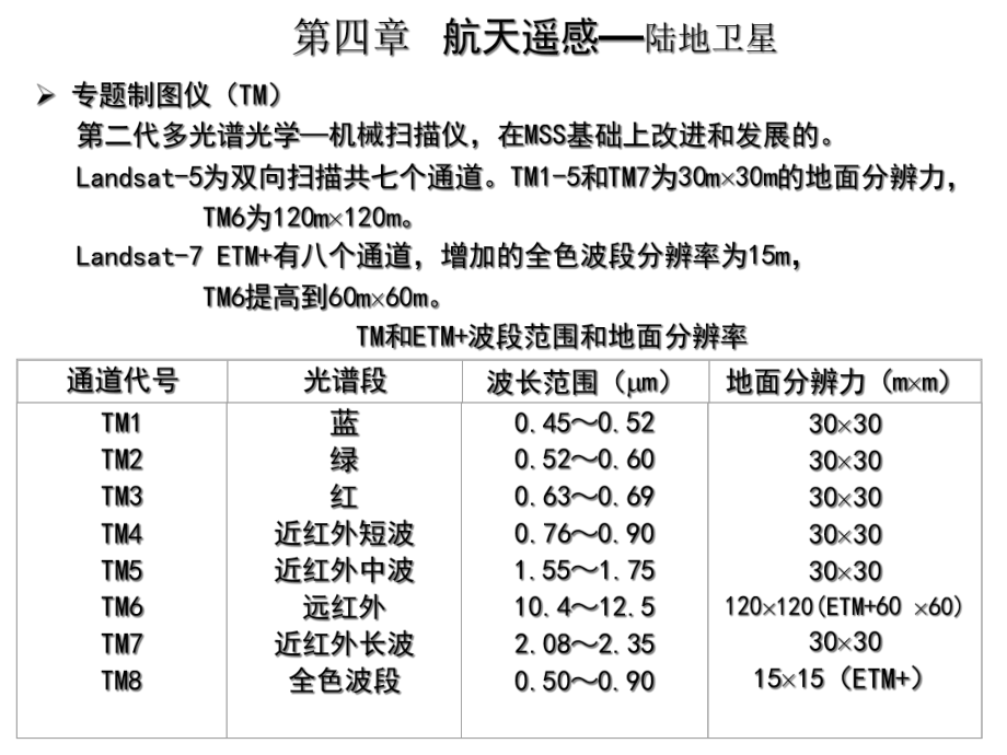 第四章航天遥感课件.ppt_第3页