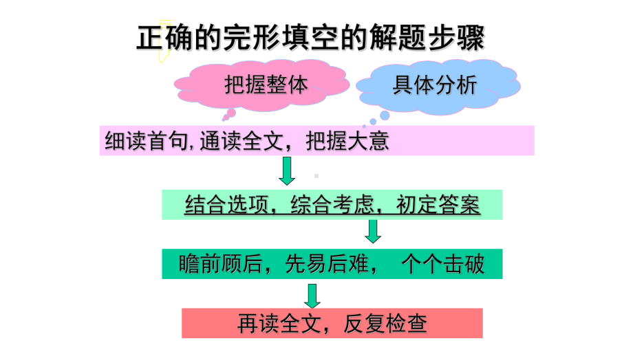 高考英语专题复习完形填空解题技巧(高分必备)课件.pptx_第3页