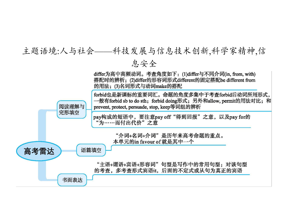 高考英语一轮复习Unit2Cloning新人教版选修8课件.ppt_第2页