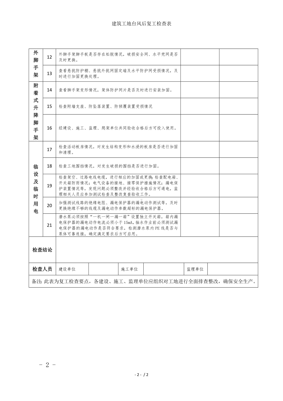 建筑工地台风后复工检查表参考模板范本.doc_第2页