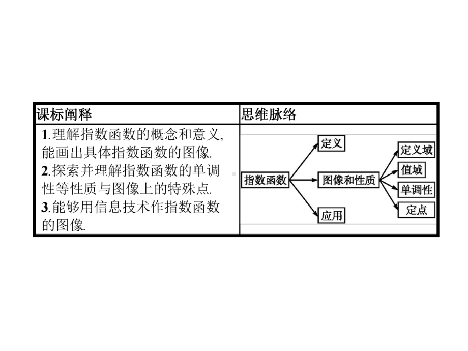 （新教材）新人教B版高中数学必修第二册412指数函数的性质与图像课件.pptx_第2页