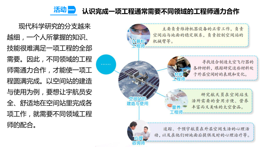 专项学习像工程师那样课件.ppt_第3页