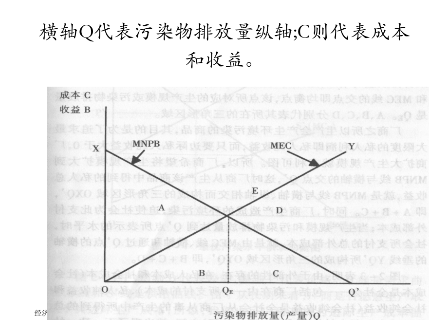 第十一章环境的经济管理课件.ppt_第3页