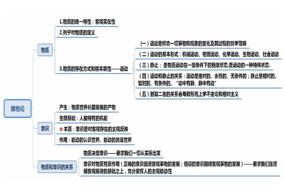 粉笔公基思维导图课件.ppt_第2页