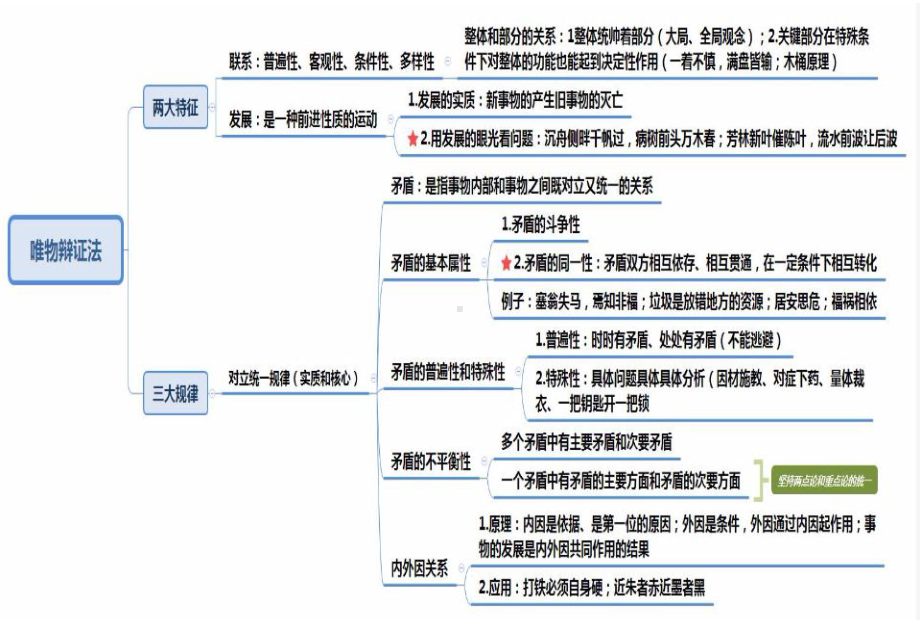 粉笔公基思维导图课件.ppt_第3页