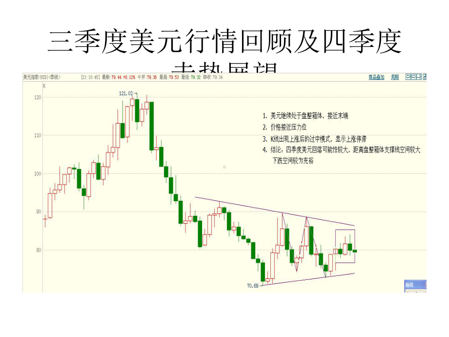 三季度行情回顾及四季度展望课件.pptx_第2页