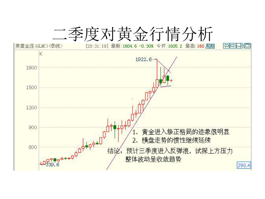 三季度行情回顾及四季度展望课件.pptx_第3页