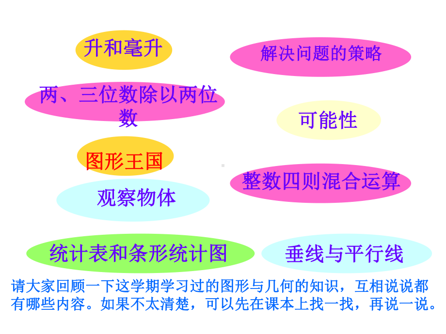 [苏教版]四年级数学上册整理与复习课件2.ppt_第2页