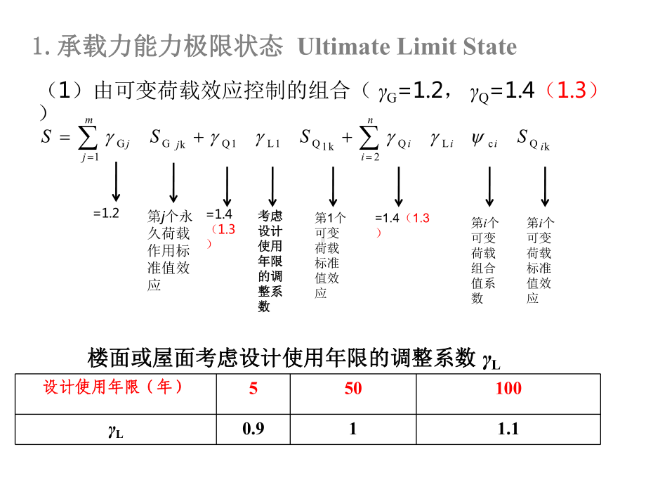 第6讲结构设计方法荷载组合例题课件.ppt_第2页