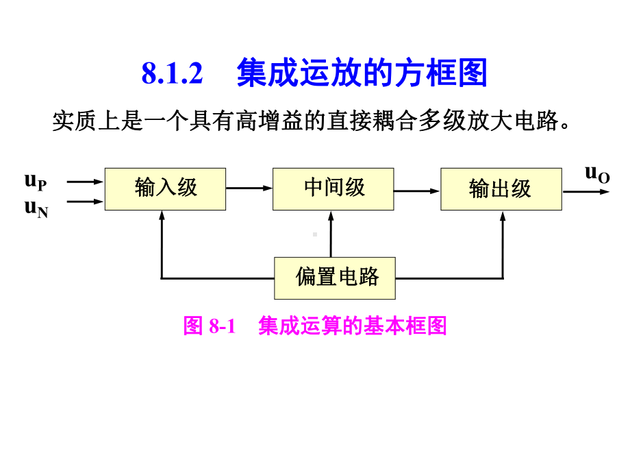 第八章：集成运放放大电路课件.ppt_第3页