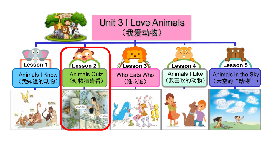 一年级（英语(人教版)）Unit3Animals(第二课时)2课件.pptx-(课件无音视频)_第2页