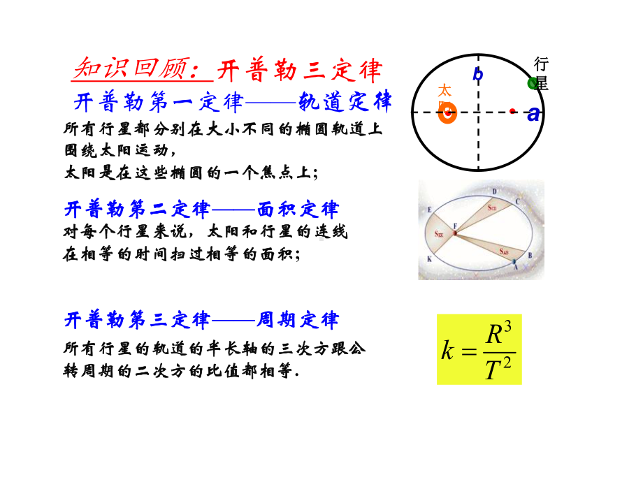 万有引力定律课件.pptx_第3页