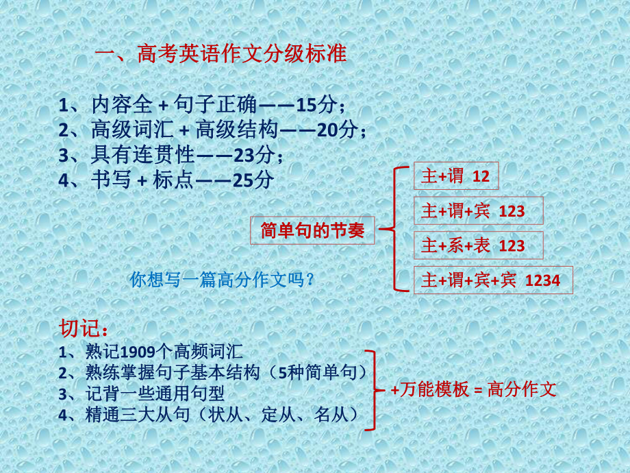 高考英语书面表达技巧课件(共21张).pptx_第3页