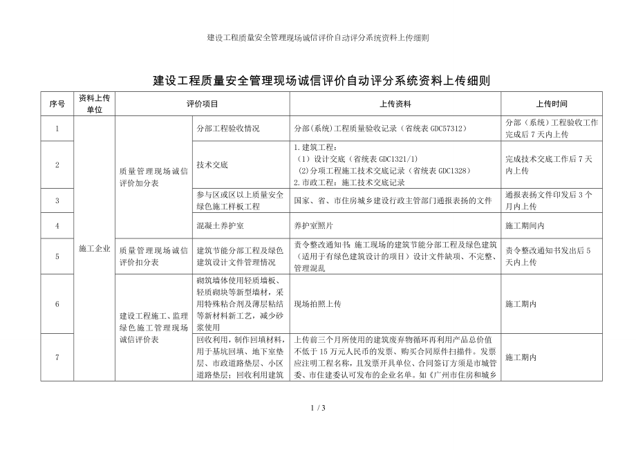 建设工程质量安全管理现场诚信评价自动评分系统资料上传细则参考模板范本.doc_第1页