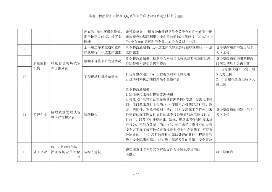 建设工程质量安全管理现场诚信评价自动评分系统资料上传细则参考模板范本.doc_第2页