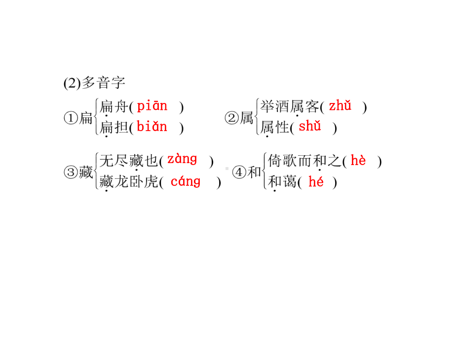 《赤壁赋第一课时》课件优质公开课语文版必修1.ppt_第3页