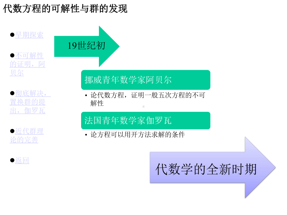 《代数学的新生》课件1.ppt_第3页