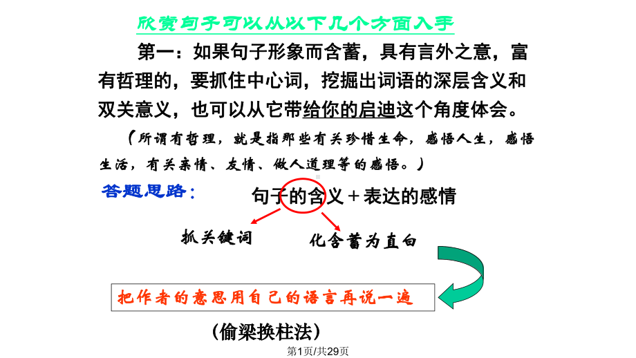 七八年级现代文阅读之赏析句子课件.pptx_第1页