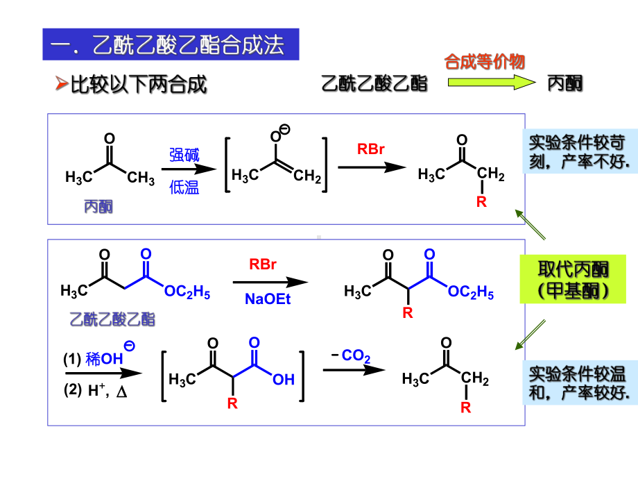 第十五章缩合反应课件.ppt_第3页