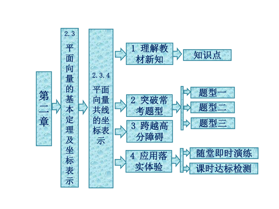 第二章23234平面向量共线的坐标表示课件.ppt_第1页