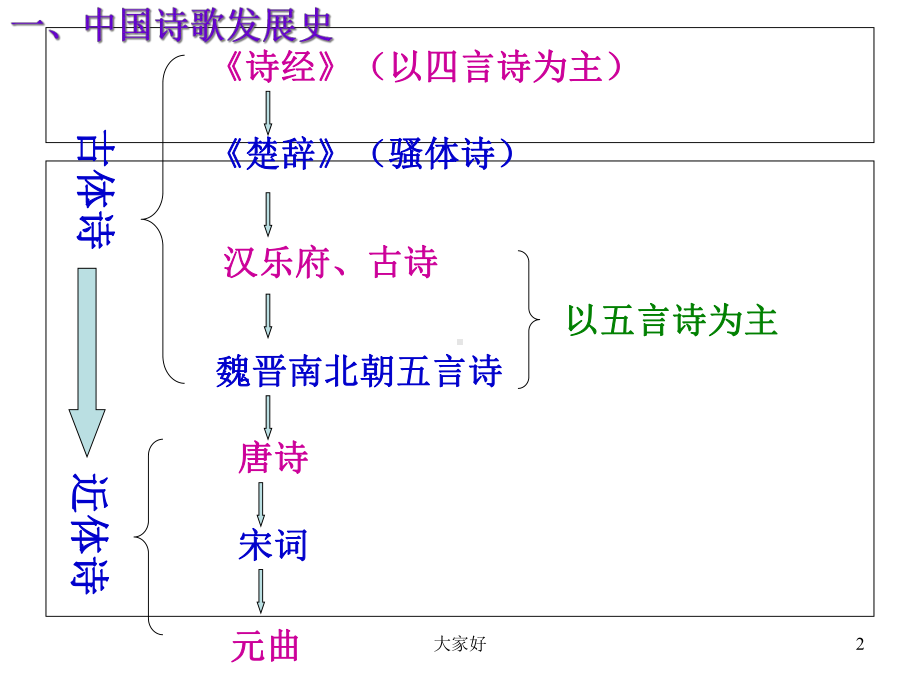 《静女》课件改编版.ppt_第2页